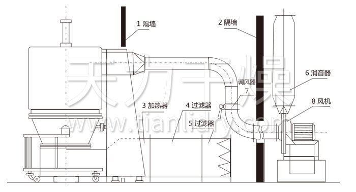 高效沸騰干燥機結構示意圖