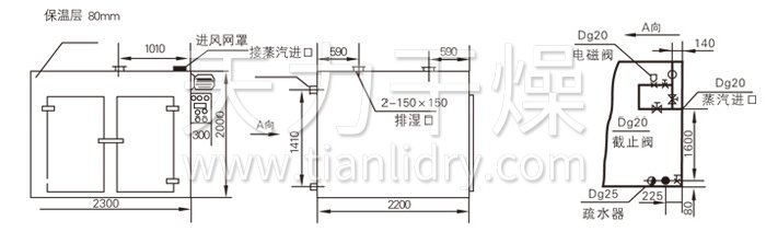 熱風(fēng)循環(huán)烘箱結(jié)構(gòu)示意圖